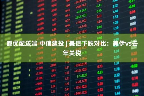 都优配送端 中信建投 | 美债下跌对比：美伊vs去年关税
